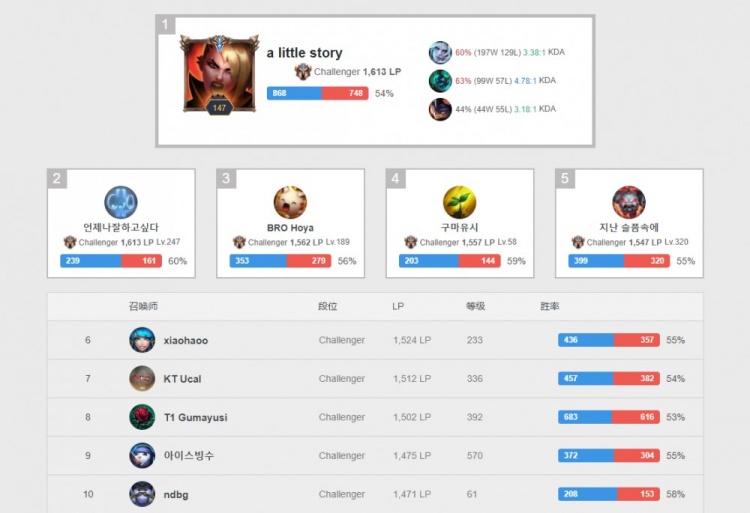 也让更多人 也让更多人